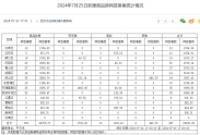 武汉买房哪些区域最热门？7月25日新房成交数据公示